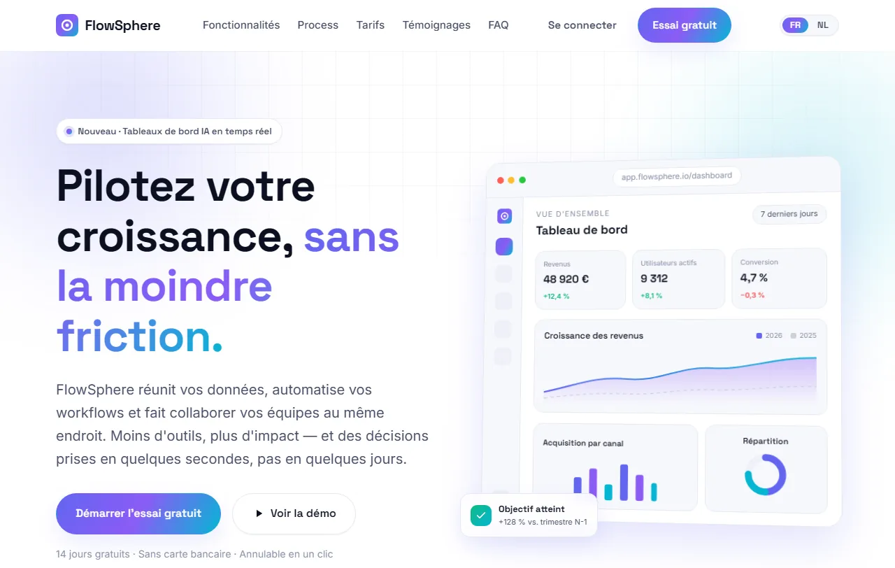 Aperçu du modèle FlowSphere, SaaS et technologie
